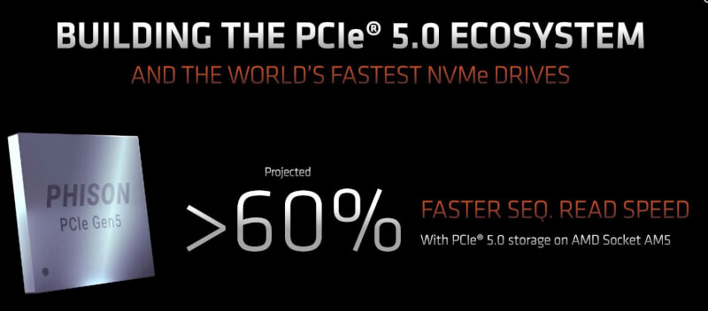 AMD AM5 PCIe 5.0